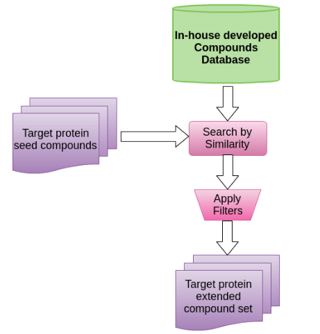 Extend Ligand Set Module