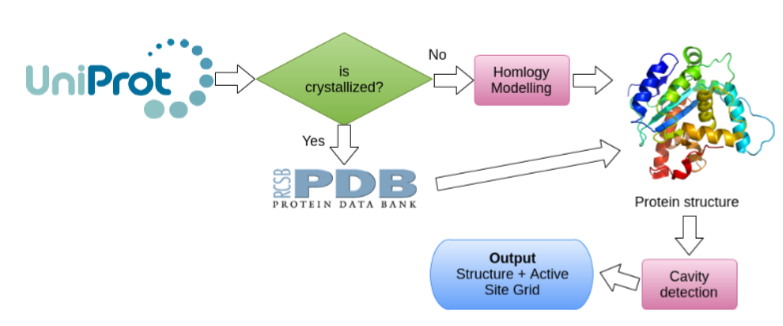 Pocket Detection Module