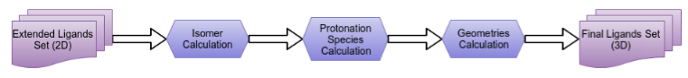 Ligand Structure Generation Module