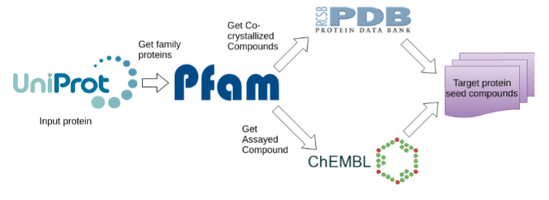 Ligand Detection Module